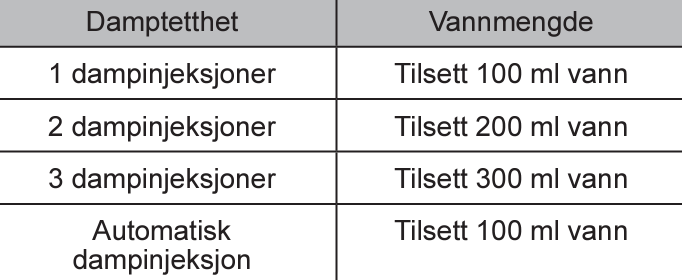 Tabellen for damptetthet